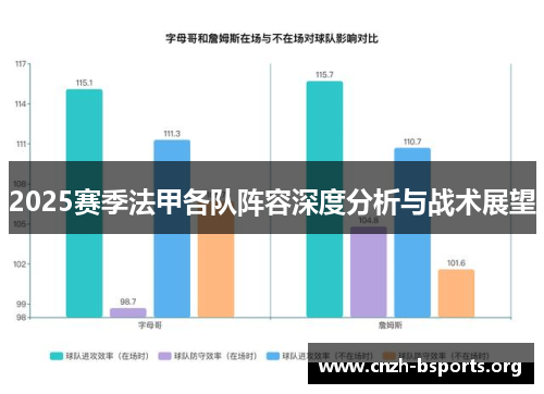 2025赛季法甲各队阵容深度分析与战术展望