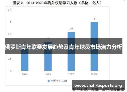 俄罗斯青年联赛发展趋势及青年球员市场潜力分析