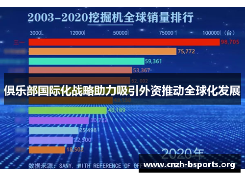 俱乐部国际化战略助力吸引外资推动全球化发展