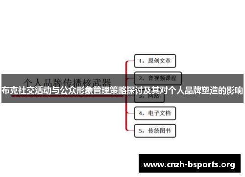 布克社交活动与公众形象管理策略探讨及其对个人品牌塑造的影响