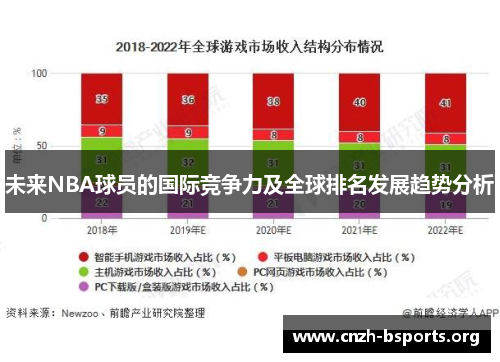 未来NBA球员的国际竞争力及全球排名发展趋势分析