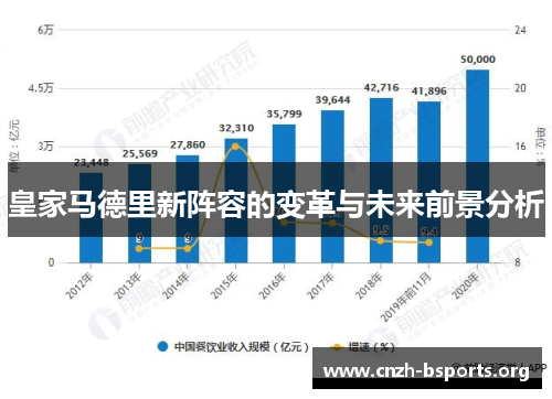 皇家马德里新阵容的变革与未来前景分析