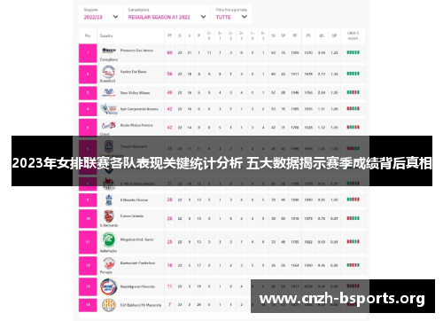 2023年女排联赛各队表现关键统计分析 五大数据揭示赛季成绩背后真相