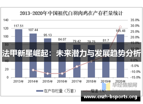法甲新星崛起：未来潜力与发展趋势分析