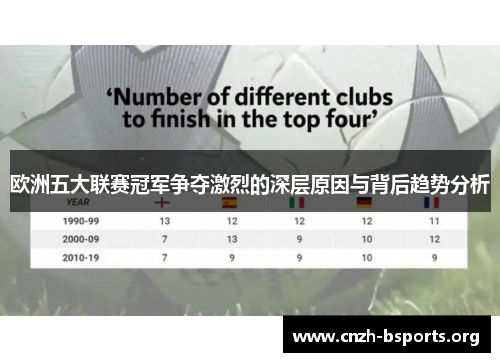 欧洲五大联赛冠军争夺激烈的深层原因与背后趋势分析
