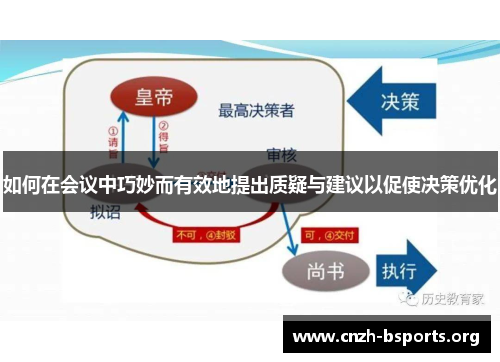 如何在会议中巧妙而有效地提出质疑与建议以促使决策优化