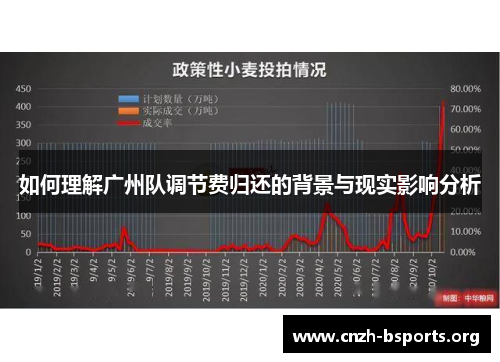 如何理解广州队调节费归还的背景与现实影响分析