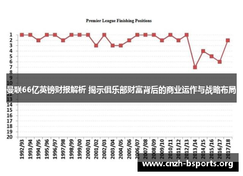 曼联66亿英镑财报解析 揭示俱乐部财富背后的商业运作与战略布局
