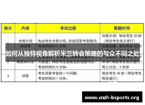 如何从独特视角解析米兰转会策略的与众不同之处