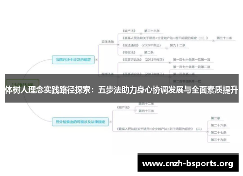 体树人理念实践路径探索：五步法助力身心协调发展与全面素质提升