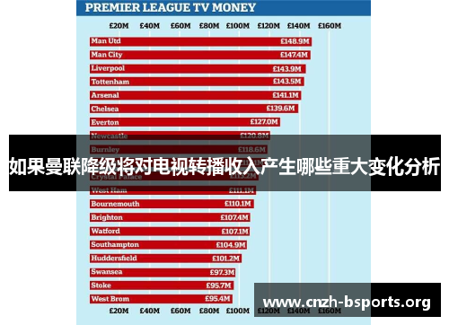 如果曼联降级将对电视转播收入产生哪些重大变化分析