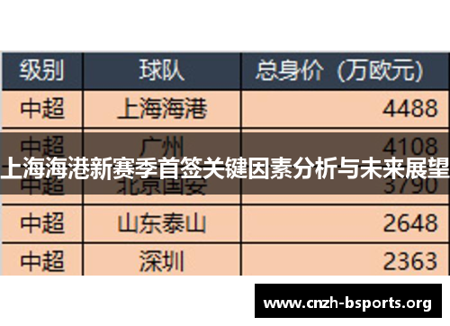 上海海港新赛季首签关键因素分析与未来展望