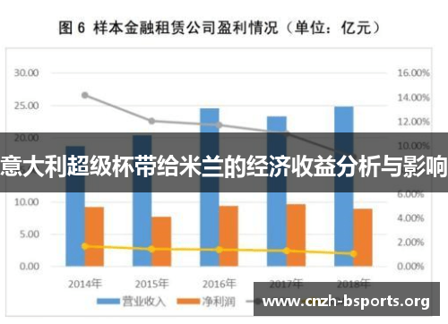 意大利超级杯带给米兰的经济收益分析与影响