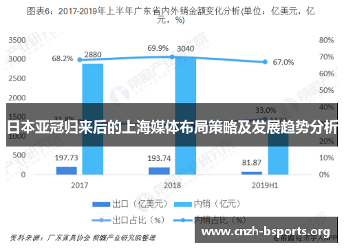 日本亚冠归来后的上海媒体布局策略及发展趋势分析