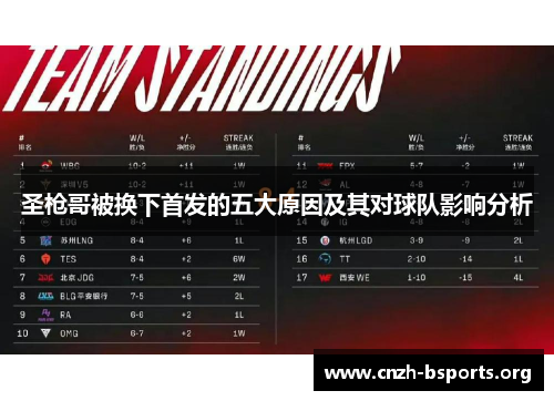 圣枪哥被换下首发的五大原因及其对球队影响分析