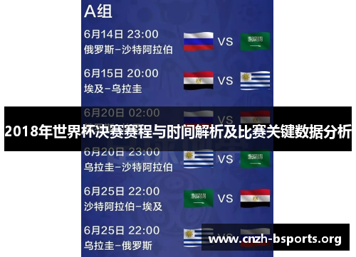 2018年世界杯决赛赛程与时间解析及比赛关键数据分析
