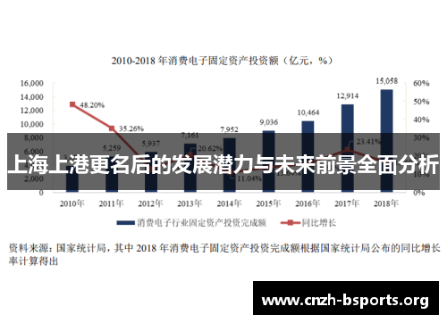 上海上港更名后的发展潜力与未来前景全面分析