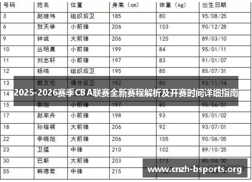 2025-2026赛季CBA联赛全新赛程解析及开赛时间详细指南