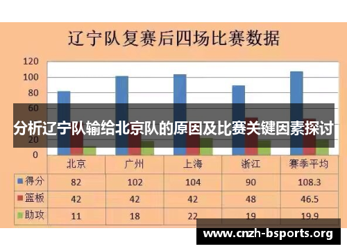 分析辽宁队输给北京队的原因及比赛关键因素探讨