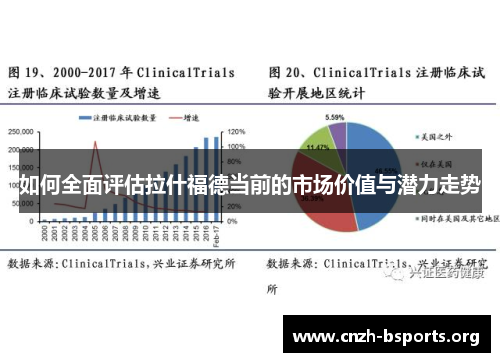 如何全面评估拉什福德当前的市场价值与潜力走势 如何全面评估拉什福德当前的市场价值与潜力走势