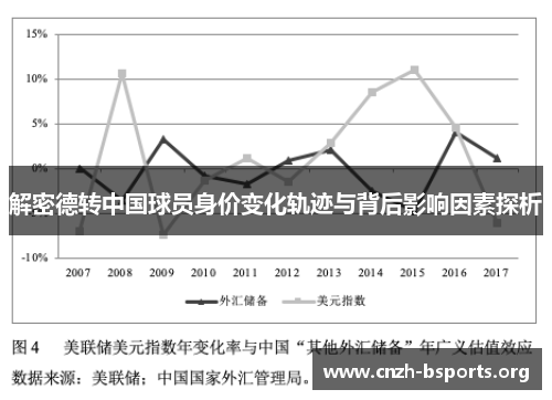 解密德转中国球员身价变化轨迹与背后影响因素探析