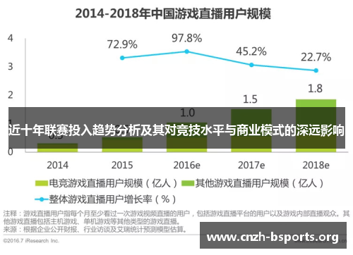 近十年联赛投入趋势分析及其对竞技水平与商业模式的深远影响 近十年联赛投入趋势分析及其对竞技水平与商业模式的深远影响