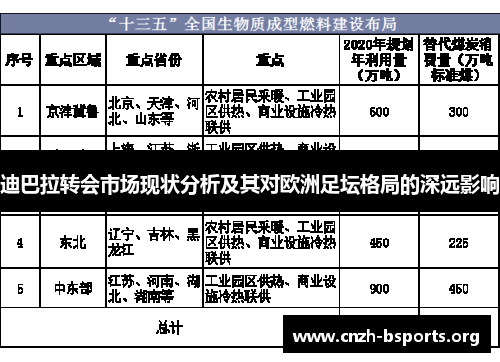 迪巴拉转会市场现状分析及其对欧洲足坛格局的深远影响