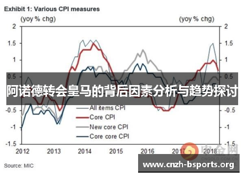 阿诺德转会皇马的背后因素分析与趋势探讨 阿诺德转会皇马的背后因素分析与趋势探讨
