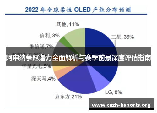 阿申纳争冠潜力全面解析与赛季前景深度评估指南