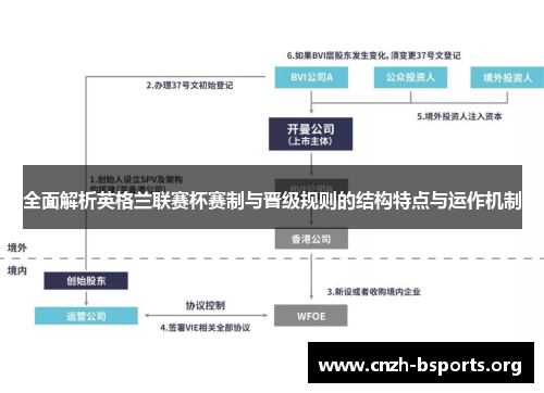 全面解析英格兰联赛杯赛制与晋级规则的结构特点与运作机制 全面解析英格兰联赛杯赛制与晋级规则的结构特点与运作机制