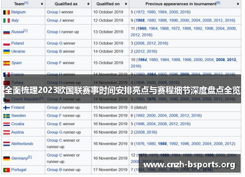 全面梳理2023欧国联赛事时间安排亮点与赛程细节深度盘点全览 全面梳理2023欧国联赛事时间安排亮点与赛程细节深度盘点全览