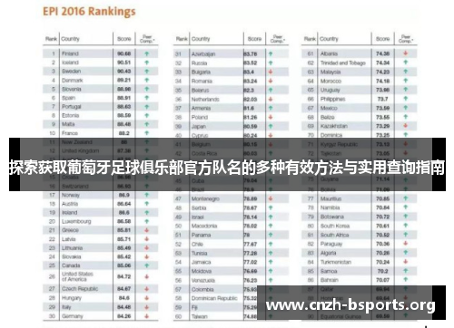 探索获取葡萄牙足球俱乐部官方队名的多种有效方法与实用查询指南 探索获取葡萄牙足球俱乐部官方队名的多种有效方法与实用查询指南