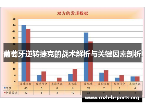 葡萄牙逆转捷克的战术解析与关键因素剖析 葡萄牙逆转捷克的战术解析与关键因素剖析
