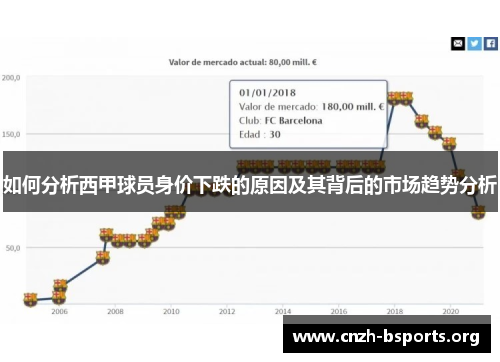如何分析西甲球员身价下跌的原因及其背后的市场趋势分析