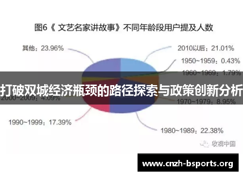 打破双城经济瓶颈的路径探索与政策创新分析 打破双城经济瓶颈的路径探索与政策创新分析