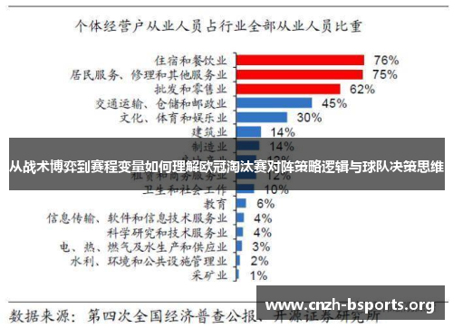 从战术博弈到赛程变量如何理解欧冠淘汰赛对阵策略逻辑与球队决策思维